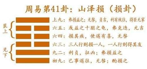 損卦事業|《易經》第41卦: 山澤損(艮上兌下)，感情、事業、運勢